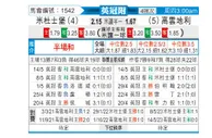 [英冠升] 米德尔斯堡 VS 考文垂