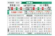 [瑞典超] 哥德堡 - 卡尔马