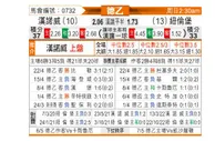 [德乙] 汉诺威96 VS 纽伦堡