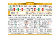 东方拆局(德甲)
