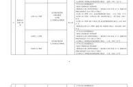 大变化！新版国家职业资格目录公布，你的证还有效吗？