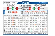 [英足总杯] 曼彻斯特联 VS 埃弗顿