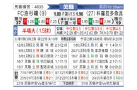 [美职业] 洛杉矶FC VS 科罗拉多急流