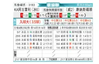 [欧会杯] KA阿古雷利 VS 康纳斯码头