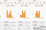 足球资讯：英超，纽卡斯尔VS热刺！沙特财团收购纽卡，但远水能解近渴吗？