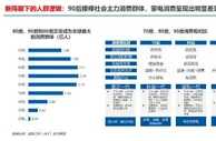 科技引领产品迭代更新 趋势新家电成消费新宠