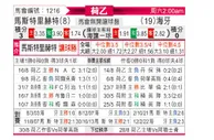 [荷乙] 马斯特里赫特 VS 海牙