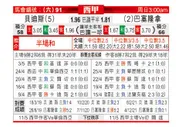 [西甲] 皇家贝蒂斯 VS 巴塞罗那