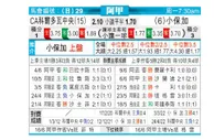 [阿甲] 科尔多瓦中央SDE VS 博卡青年