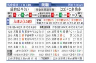 [美职业] 纽约红牛 VS 多伦多FC