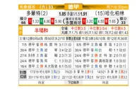 [德甲] 多特蒙德 VS 柏林赫塔