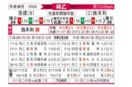 [荷乙] 罗达JC VS 泽沃勒