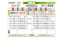[葡联杯] AVS VS 维泽拉