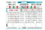[欧会杯] 根特 VS 斯利纳