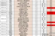 西甲预测：皇家马德里vs马德里竞技，同城德比