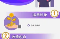 @个体工商户：经营所得减半征收个人所得税优惠政策这样享受