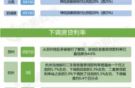 多地房贷利率重回“4”字头，释放什么信号？