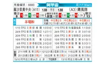 [阿联杯] 罗萨里奥中央 - 飓风队