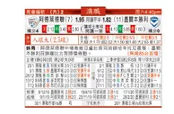东方拆局(澳職)