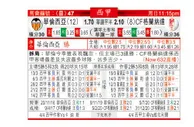 东方拆局(西甲)
