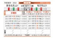 [热身赛] 斯洛伐克U21 - 匈牙利U21