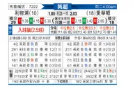[英超] 利物浦 VS 埃弗顿