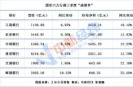 六大银行前三季度日赚超35亿！不良率集体回落