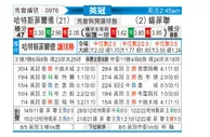 [英冠] 哈德斯菲尔德 VS 谢菲尔德联队