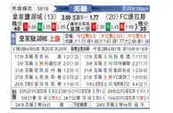 [美职业] 皇家盐湖城 - 达拉斯FC