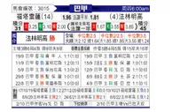 [巴西甲] 福塔雷萨 VS 弗拉门戈