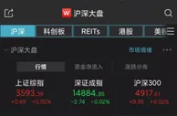 沪指微幅高开0.02% 养老概念股活跃