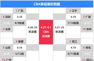 篮球赛报：CCTV5直播山东VS广州，郭士强要一轮游，还会有辽篮球迷庆祝吗？