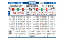 欧洲女子足球锦标赛 瑞士女足 - 荷兰女足