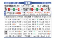 [美职业] 休斯敦迪纳摩 VS 达拉斯FC