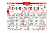 东方拆局(西甲)