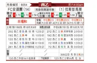 [西乙] 安道尔CF VS 拉斯帕尔马斯