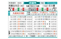 [非洲杯] 阿尔及利亚 VS 尼日尔
