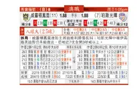 东方拆局(澳職)
