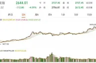 A股收跌：抱团股受重挫，你的基金跌了吗？