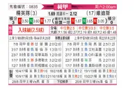 [荷甲] SBV精英 VS 维迪斯