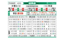 [瑞典超] 米亚尔比 VS 瓦尔贝里