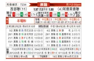 [澳洲甲] 西部联 - 阿德莱德联