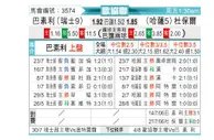 [欧会杯] 巴塞尔 VS 杜堡尔