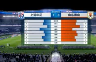 上海申花1-0山东泰山数据：控球比三七开，申花仅1脚射正便进球