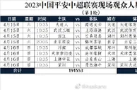 2023中国平安中超联赛现场观众人数统计（第1轮）
