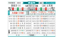 [世杯外] 西班牙vs土耳其