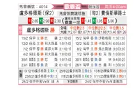 [欧联杯] 卢多戈雷茨vs费伦茨瓦罗斯