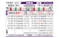 [智利杯] 利马切颜色vs帕莱斯蒂诺