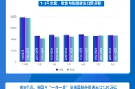 数据图解丨1-8月 我国与东盟贸易总值达3.59万亿元