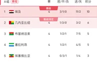 2026世界杯非洲区预选赛，尼日利亚出线形势堪忧